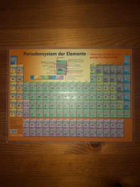 Periodensystem der Elemente