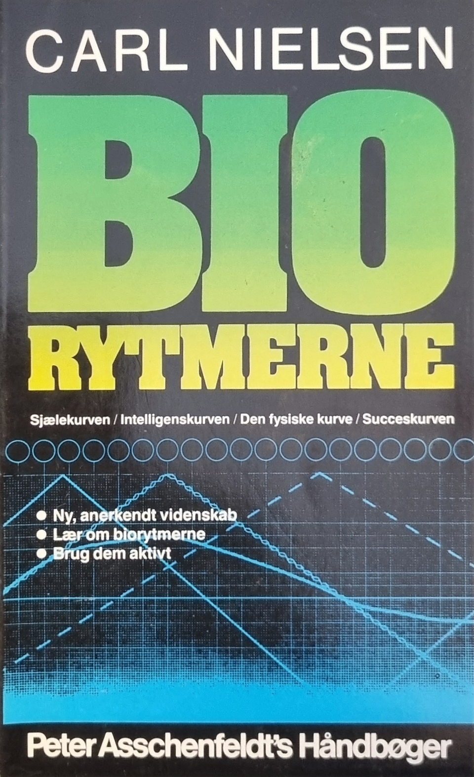 Biorytmerne: Sjælekurven / Intelligenskurven / Den fysiske kurve / Succeskurven