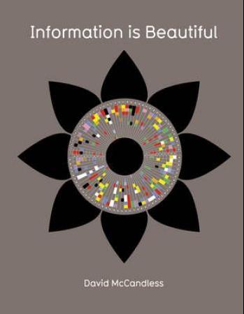Information is beautiful